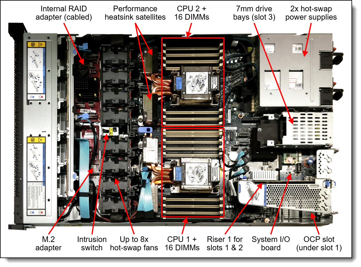 LENOVO ThinkSystem V3 1U PCIe Gen4 x16 Riser 2 Option Kit for SR6xx V3 Servers