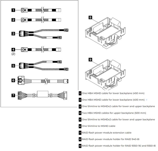 Lenovo ThinkSystem ST250 Series RAID Cable Kit for X30/X40/X350 RAID/HBA Adapters - Multiple MSHD & Slimline Cables with Supercap Holders