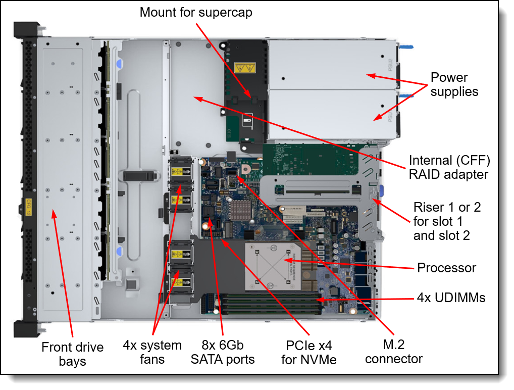 LENOVO ThinkSystem 800W Platinum CRPS Hot-Swap Power Supply 230V/115V Efficient Server PSU v1.1