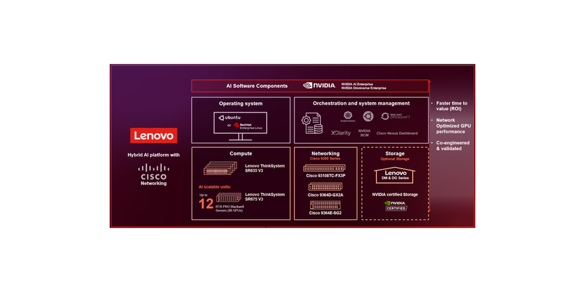 Lenovo 5-Year Premier NBD Response Service with Keep Your Drive for ThinkSystem SR635 V3 - Part 7Q01CTS2WW